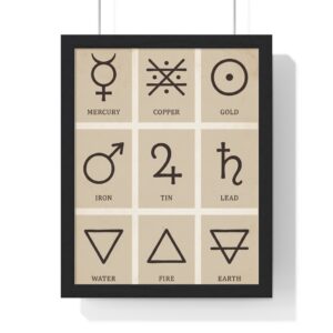 Alchemy Symbols Framed Poster — Vintage Elements & Planetary Symbols Wall Art